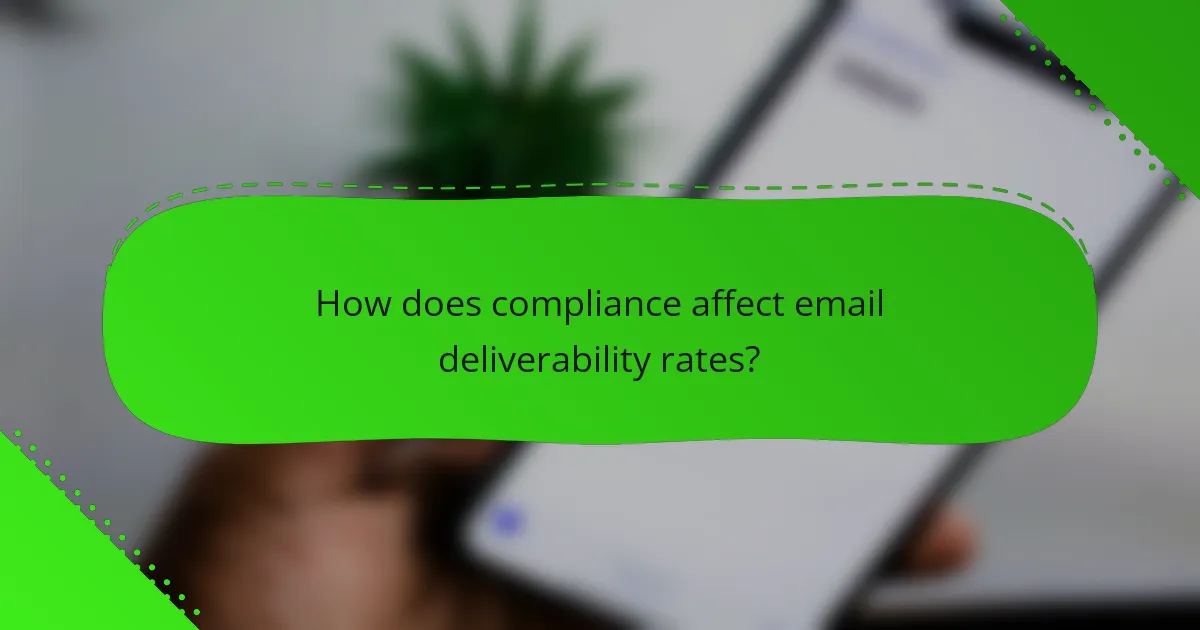 How does compliance affect email deliverability rates?